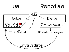 Caching Diagram